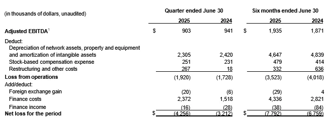 AdjustedEBITDA_TERAGO_Q22025_FinancialResults