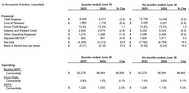 ResultsOfOperations_Q22025_TERAGO TERAGO Results of Operations Financial Results Q2 2025