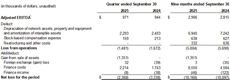 ADJUSTEDEBITDATERAGOQ32025