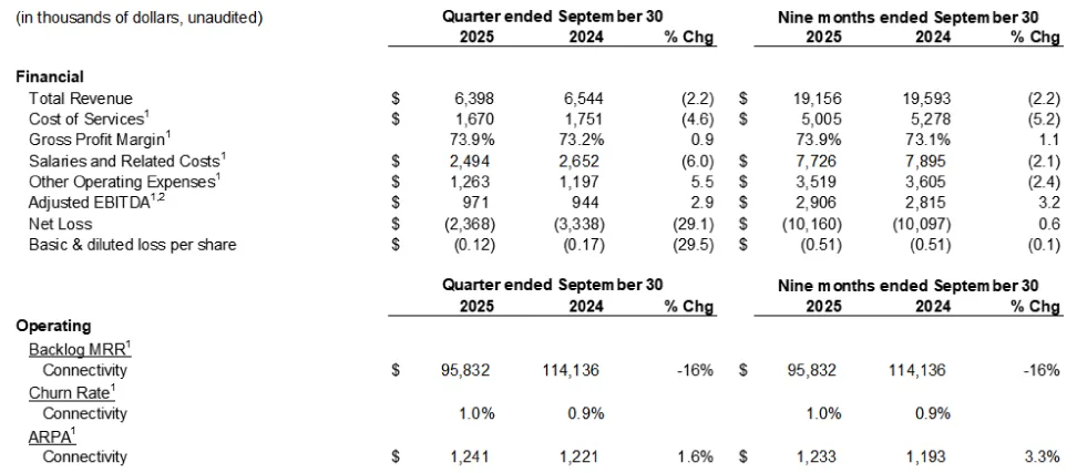 RESULTSOFOPERATIONSTERAGOQ32025_1