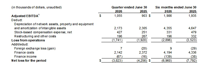 AdjustedEBITDAQ2_2026